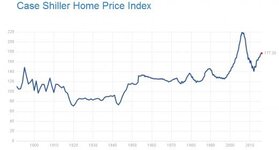 Case Shiller is scary.jpg