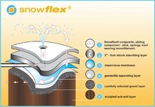 snowflex_image_from_brochure2.jpg