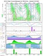 9-16day_meteogram.jpg