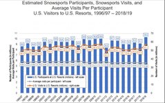 skier visits 2019.jpg