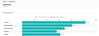 2020-04-19 13_00_19-Faculty Salaries at Vermont colleges.jpg