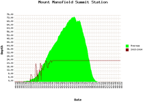 stowe-jan-2014.png