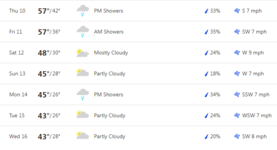 10 day weather.PNG