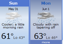 June1Forecast.png