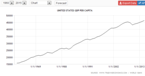 GDP time az.PNG