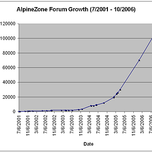 growth_chart