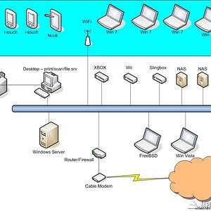 home-lan