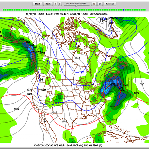 NOAA gfs model