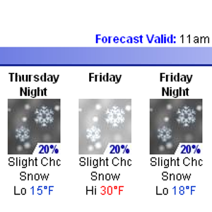 waitsfield_forecast