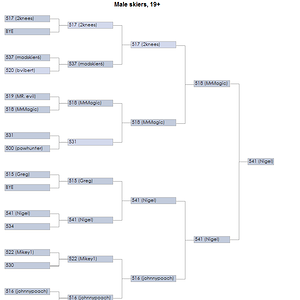 sundown_bump_bust_brackets