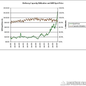 Refinery_Capacity