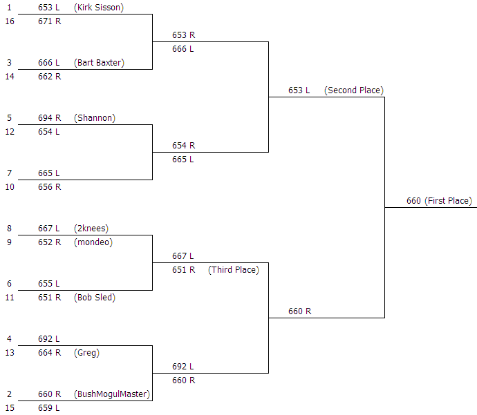 brackets