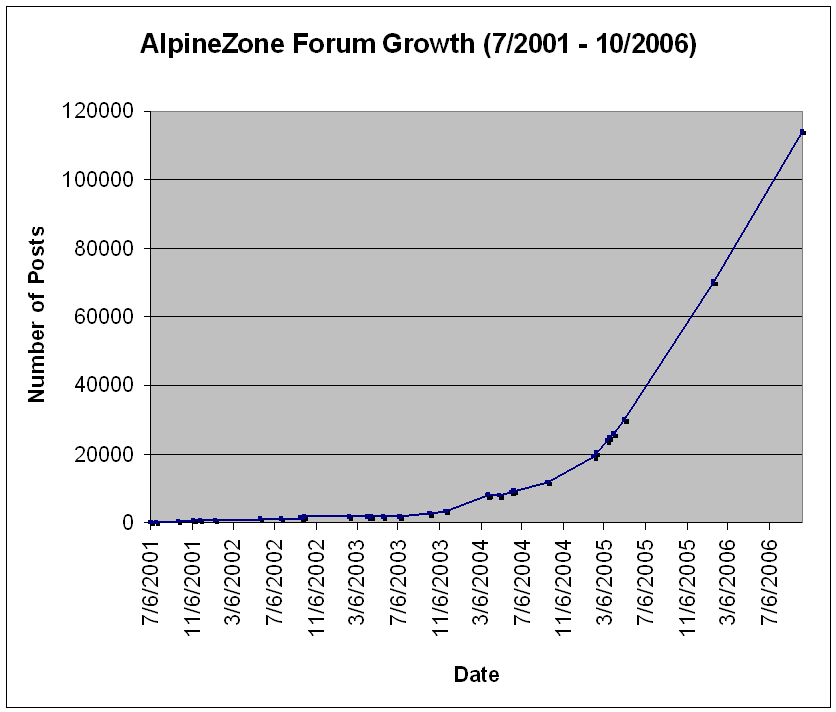 growth_chart