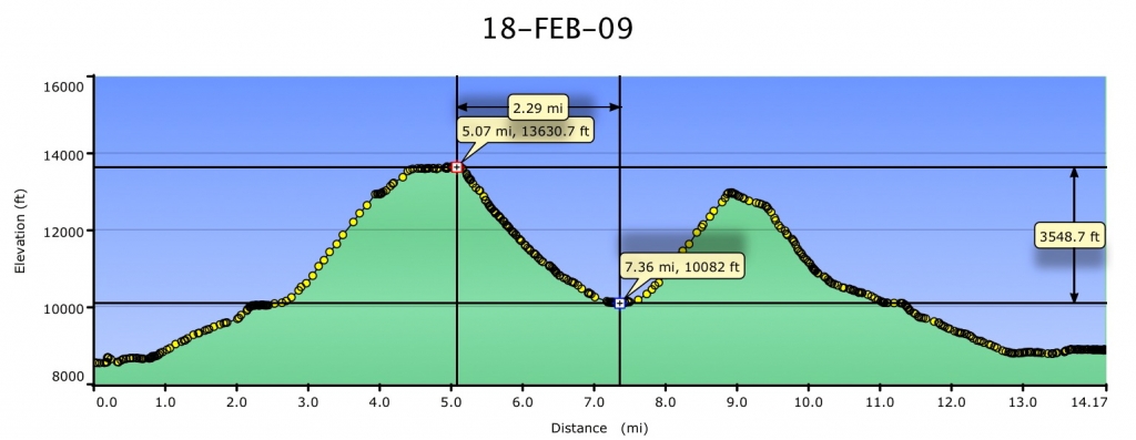 Kashmir topo data