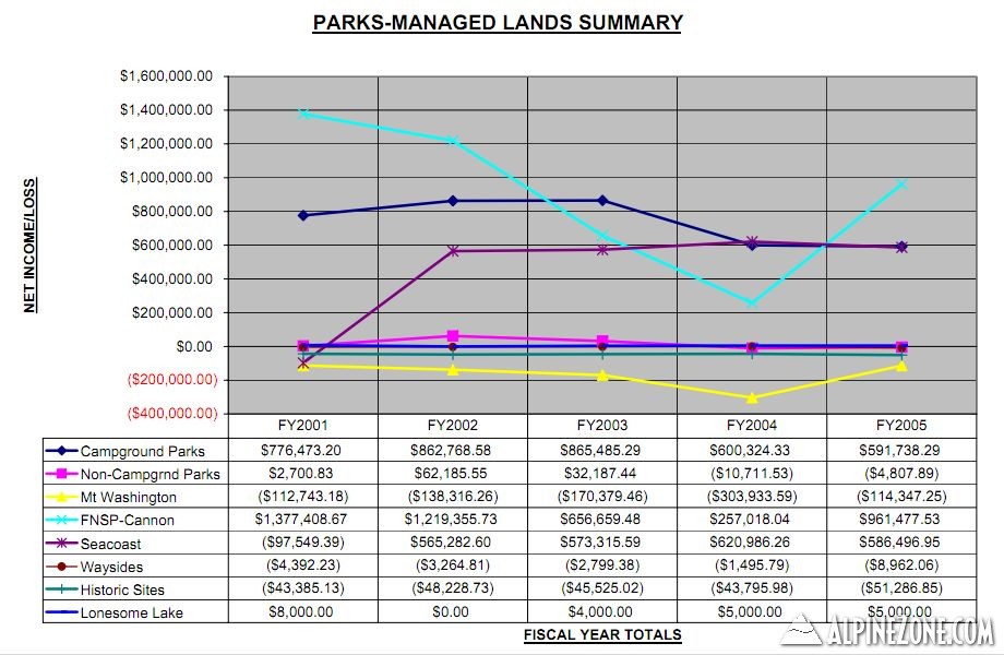 ParksSummary