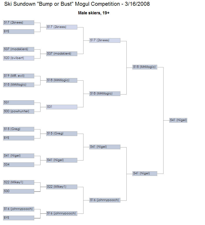 sundown_bump_bust_brackets