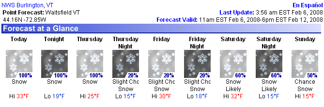 waitsfield_forecast